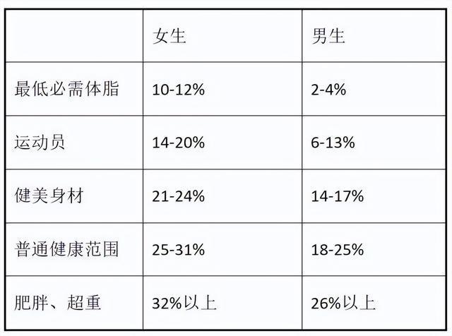 最科学的体测方法与身体成分解析”ky开元棋牌“精准掌握身体密码：(图3)