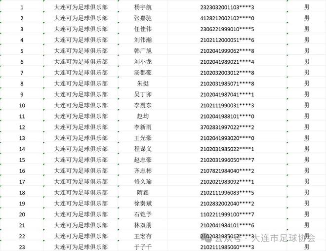 赛区资格赛球员名单：朱挺等球员复出开元ky棋牌大连足协发布中冠大连(图1)